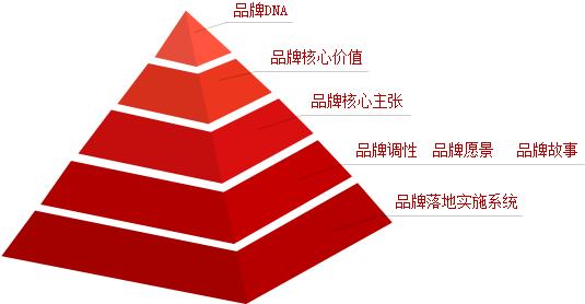 廣州商標(biāo)注冊代理公司
