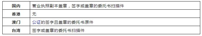 港澳臺(tái)地區(qū)商標(biāo)申請(qǐng)