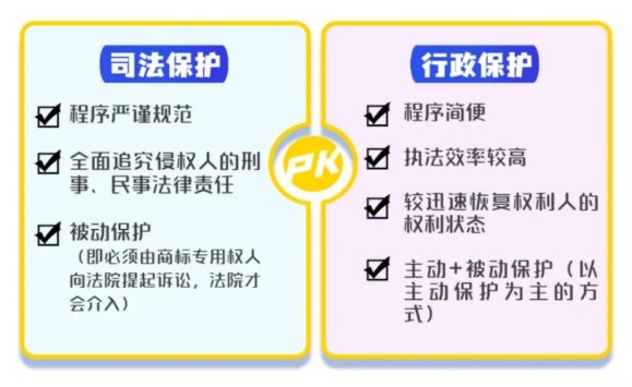 商標(biāo)侵權(quán)